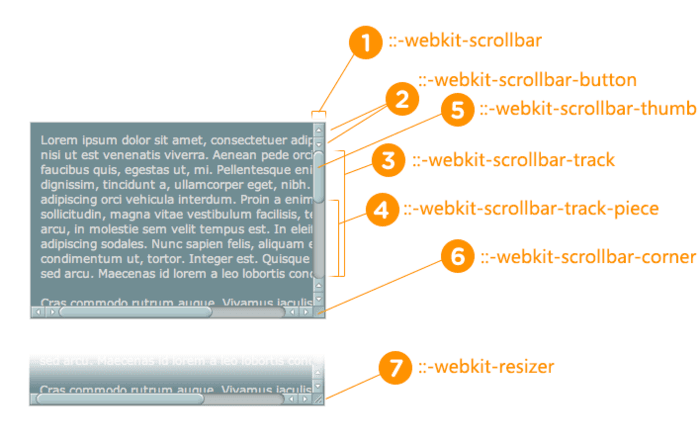 scrollbar1